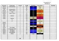 Liste-Shirts.jpg (53.99 KiB) 1451 mal betrachtet Shirts