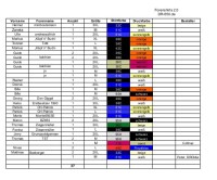 Liste-Shirts-3.jpg (67.87 KiB) 1784 mal betrachtet Shirts die Dritte ;)