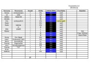 Jacken die Dritte ;)