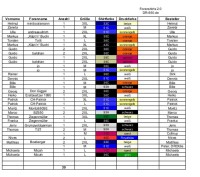 Liste Shirts Ende
