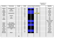 Liste Kapuzenjacken Ende